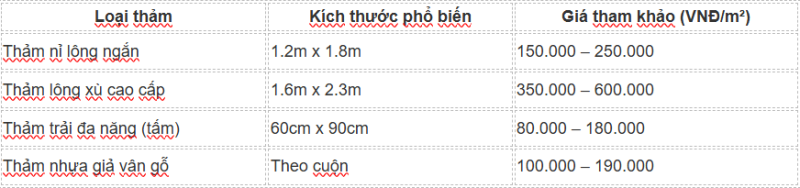 Thảm trải sàn phòng ngủ giá bao nhiêu  Thảm trải sàn phòng ngủ giá bao nhiêu
